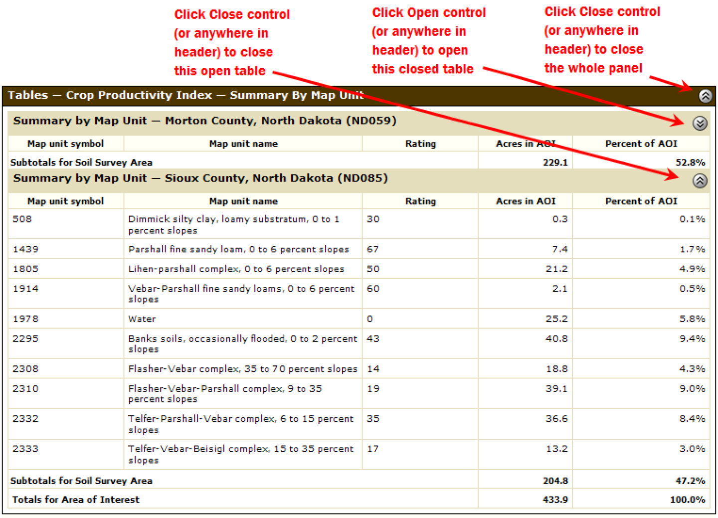 Web Soil Survey data is displayed in folding panels. You can open and close panels by using the Open and Close controls on the right side of the panel.