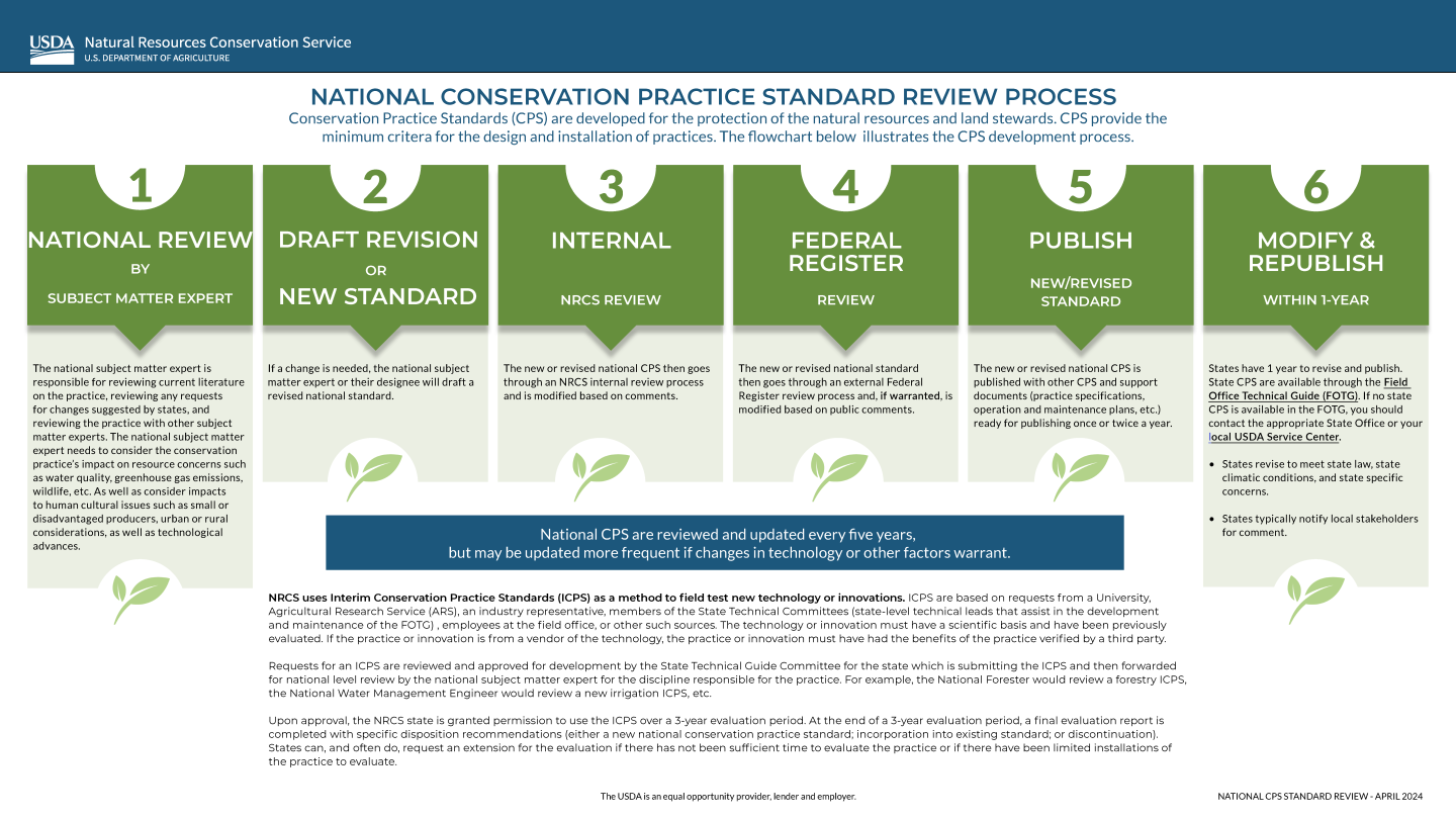 CPS Infographic image