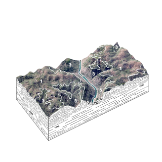 Soil Landscape Geology Block Diagram