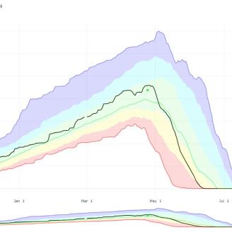 NWCC - AWS Plot