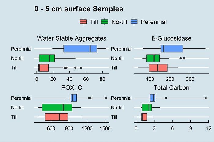 initial analysis of samles.