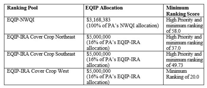 EQIP ACT NOW.jpg