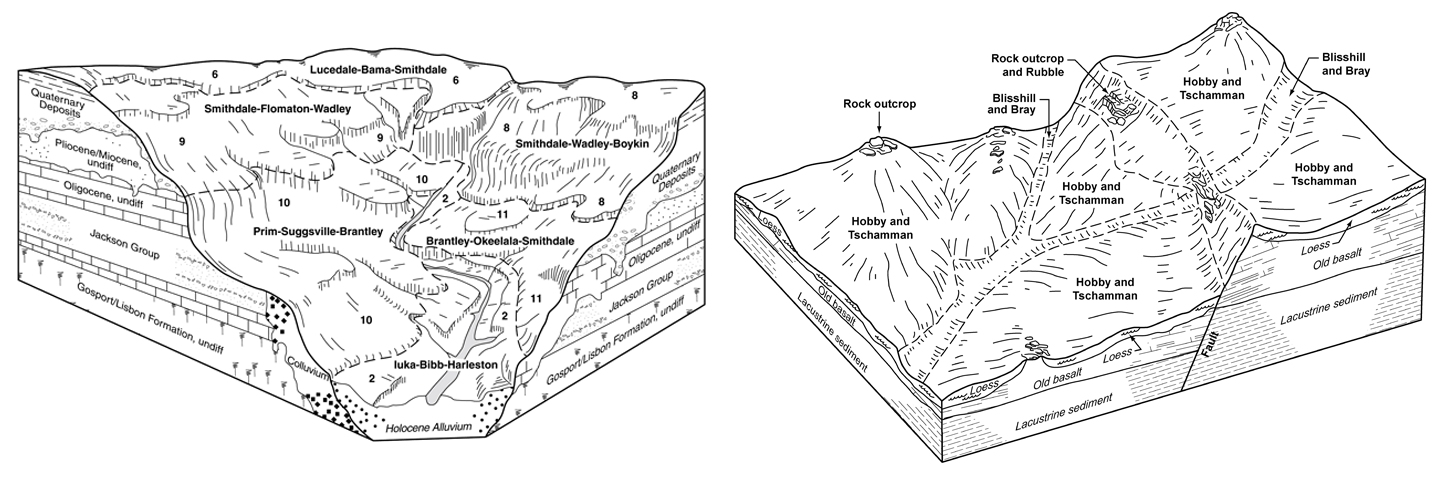 Block diagrams from published soil surveys.